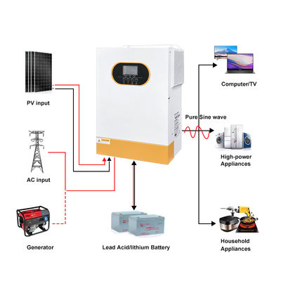 1.5kW 24V Single Phase Solar Inverter High Voltage MPPT Pure Sine Wave for Home Office