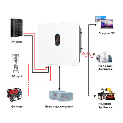 IP66 20kW Pure Sine Wave MPPT Energy Storage Three Phase Inverter 120-800V Battery High Voltage