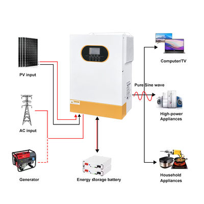 5.5kW 48V Hybrid Solar Inverter with MPPT Charger 100A PV Input