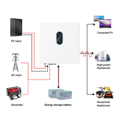 10kW Pure Sine Wave Inverter Three Phase 120-600V Battery IP65 High Voltage MPPT Grid Tied